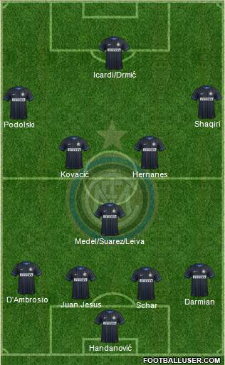 F.C. Internazionale Formation 2015