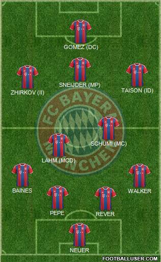 FC Bayern München Formation 2015