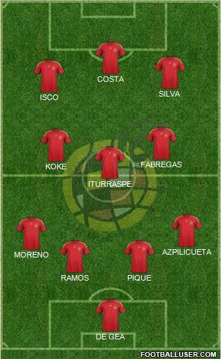 Spain Formation 2015