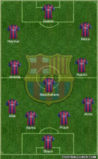 F.C. Barcelona Formation 2015