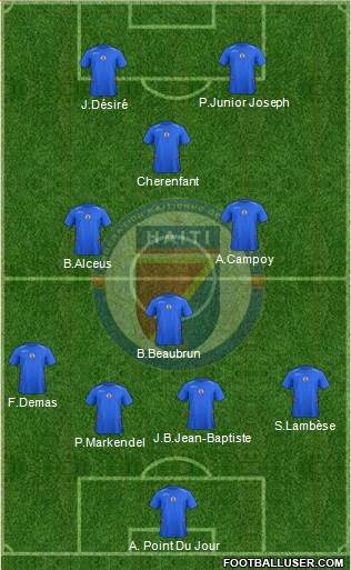 Haiti Formation 2015