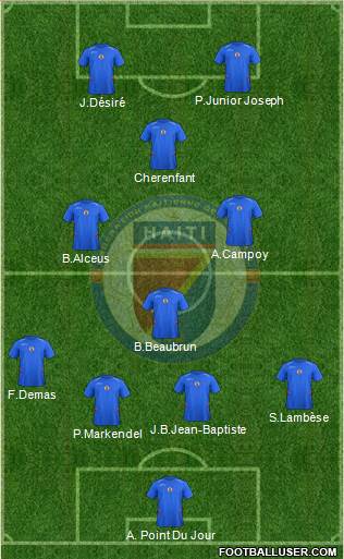 Haiti football formation