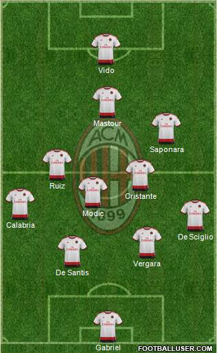 A.C. Milan Formation 2015