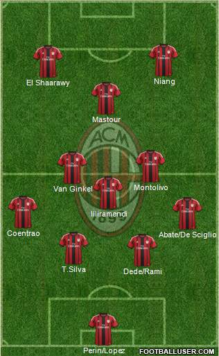 A.C. Milan Formation 2015
