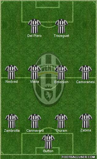 Juventus Formation 2015