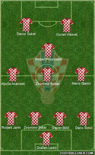 Croatia Formation 2015