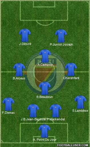 Haiti Formation 2015