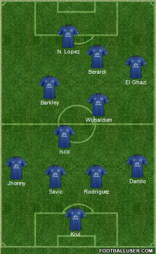 Everton Formation 2015
