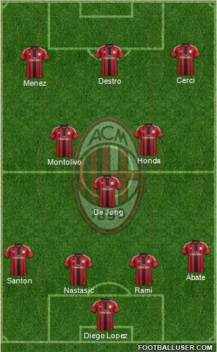 A.C. Milan Formation 2015