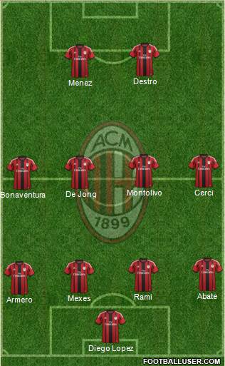 A.C. Milan Formation 2015
