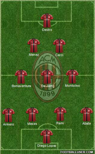 A.C. Milan Formation 2015