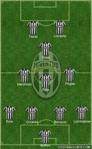 Juventus Formation 2015