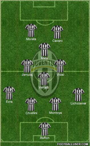 Juventus Formation 2015