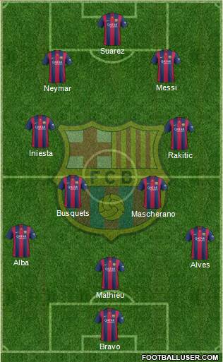 F.C. Barcelona Formation 2015
