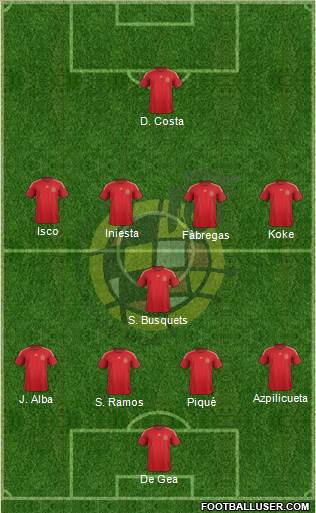 Spain Formation 2015