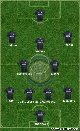 F.C. Internazionale Formation 2015