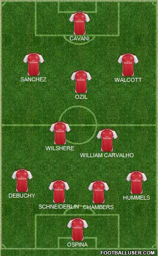 Arsenal Formation 2015
