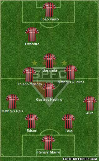 São Paulo FC Formation 2015