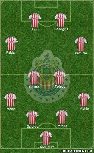 Club Guadalajara Formation 2015
