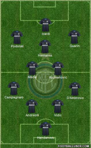 F.C. Internazionale Formation 2015