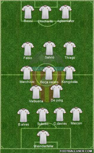 Valencia C.F., S.A.D. Formation 2015
