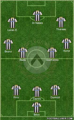 Udinese Formation 2015