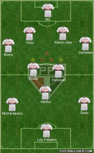 São Paulo FC Formation 2015