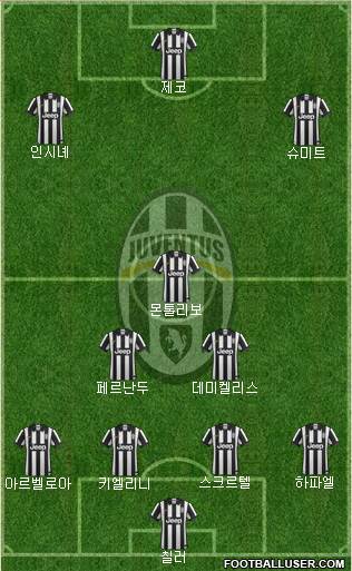 Juventus Formation 2015
