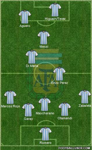 Argentina Formation 2015