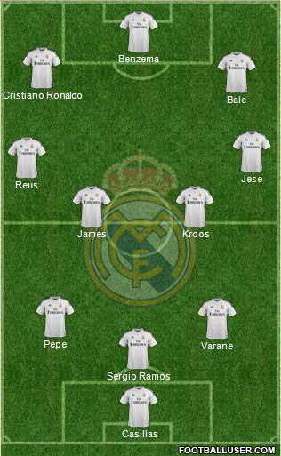 Real Madrid C.F. Formation 2015