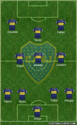 Boca Juniors Formation 2015