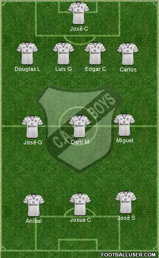 All Boys Formation 2015