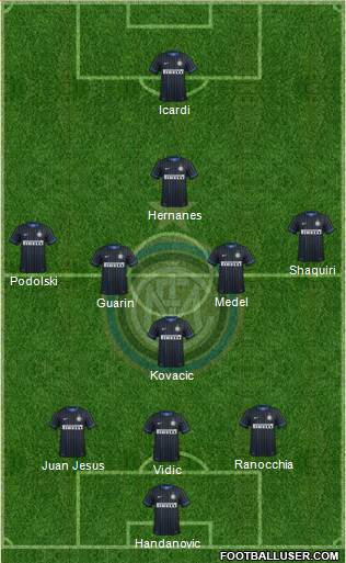 F.C. Internazionale Formation 2015