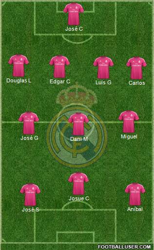 Real Madrid C.F. Formation 2015