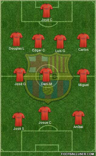 F.C. Barcelona Formation 2015