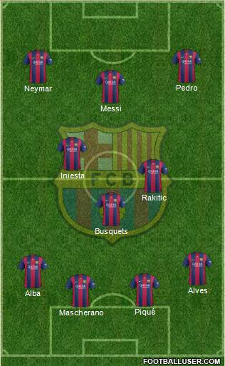 F.C. Barcelona Formation 2015
