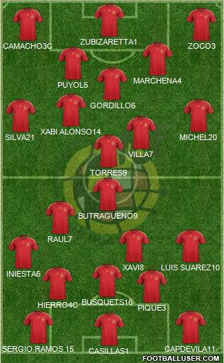 Spain Formation 2015