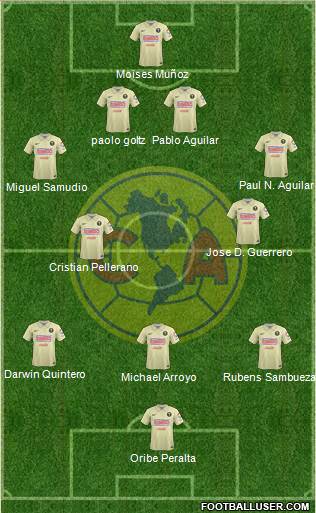 Club de Fútbol América Formation 2015
