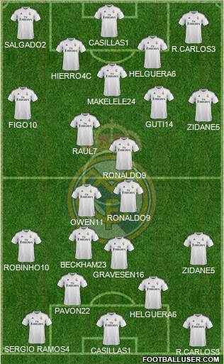 Real Madrid C.F. Formation 2015