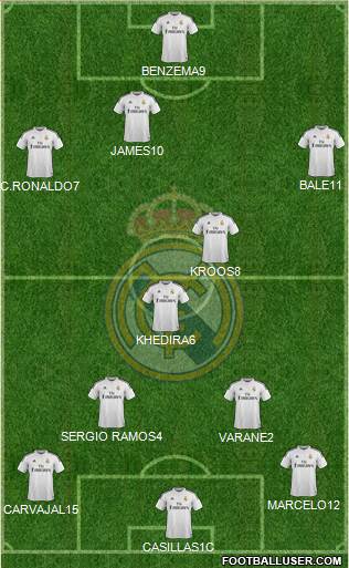 Real Madrid C.F. Formation 2015
