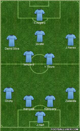 Manchester City Formation 2015