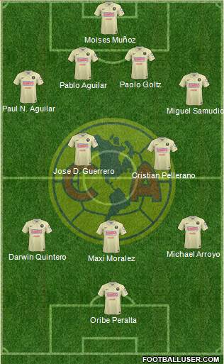 Club de Fútbol América Formation 2015