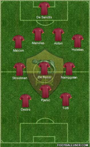AS Roma Formation 2015
