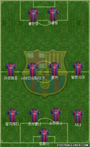 F.C. Barcelona Formation 2015