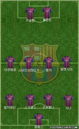 F.C. Barcelona Formation 2015