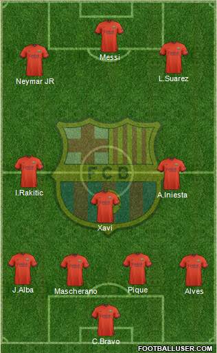 F.C. Barcelona Formation 2015