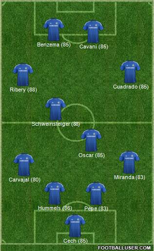 Chelsea Formation 2015
