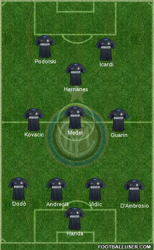 F.C. Internazionale Formation 2015