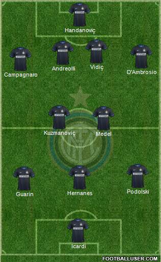 F.C. Internazionale Formation 2015