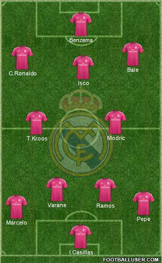 Real Madrid C.F. Formation 2015